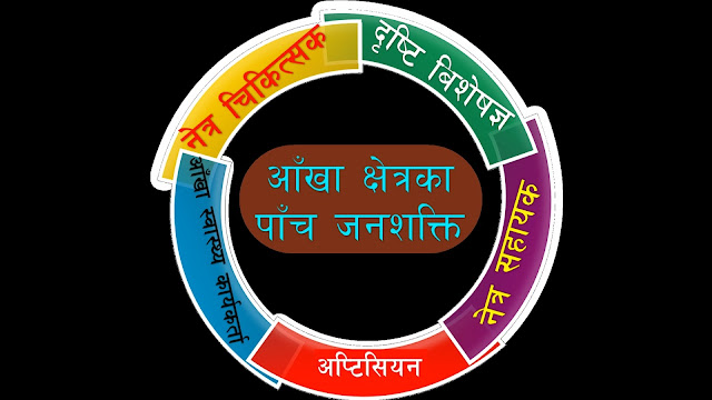 Eye health manpower of Nepal