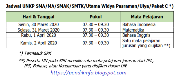 Jadwal UNKP SMA/MA 2019/2020