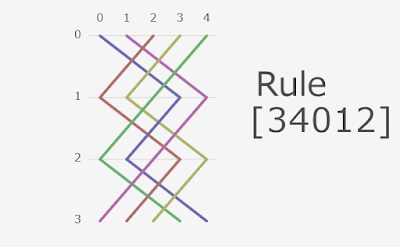 Knitting rule in JavaScript program weaves knitting image.