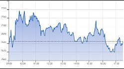 Ftse Aim Italia 03-02-2021