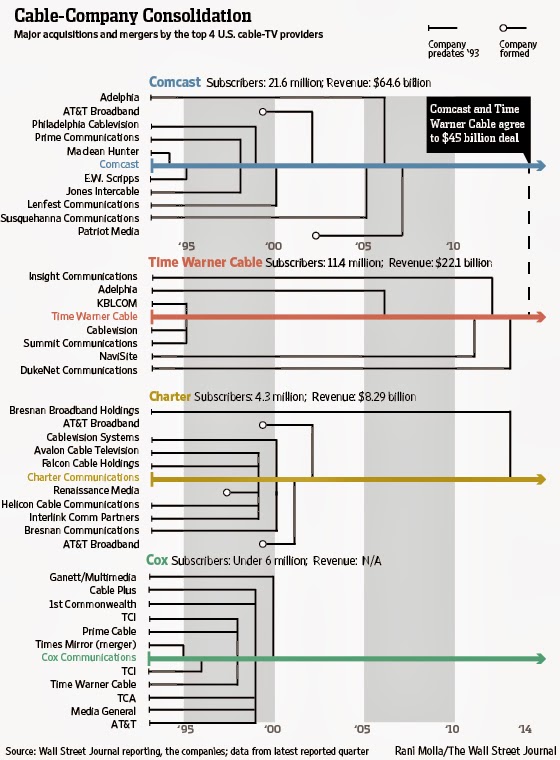 comparing cable companies