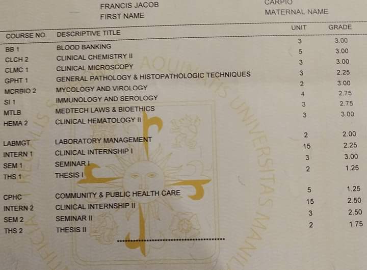 ‘Trespasser’ snags a ‘singko’ spot in Medtech board exam The Summit