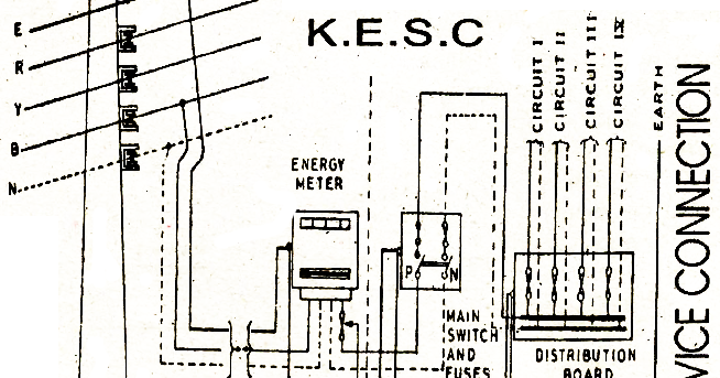 electrical topics: Electric Service Connections / Service Line