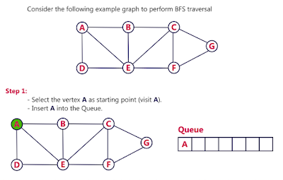 Data Structure: Graph Traversal - BFS