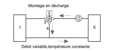 Froid Climatisation Les Vannes 3 Voies