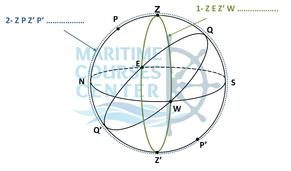 celestial navigation Concept of celestial sphere quiz astro