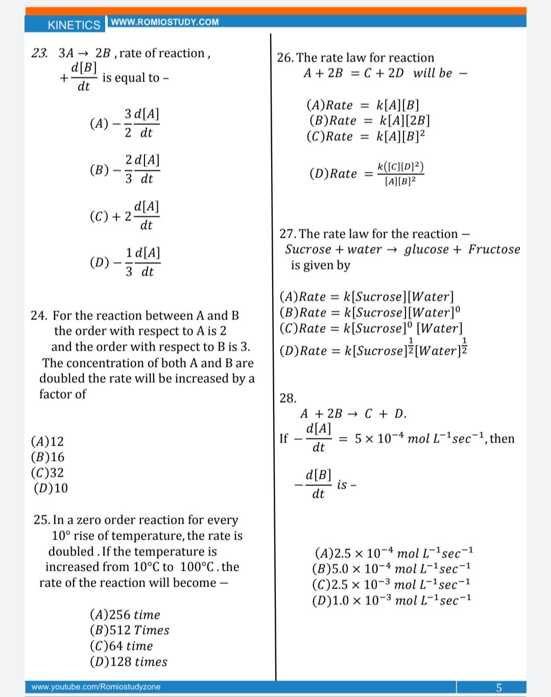 Order of reaction image