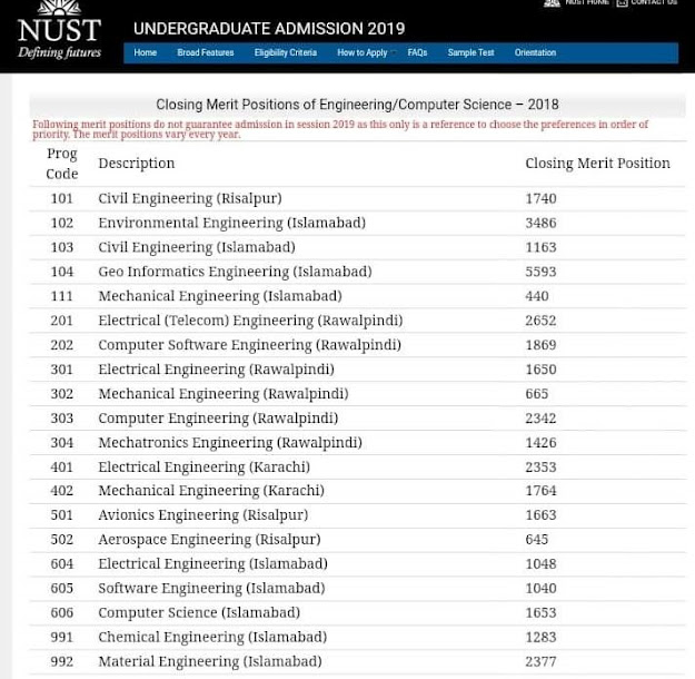 NUST Merit List NUST Merit List 2022 NUST Merit Position