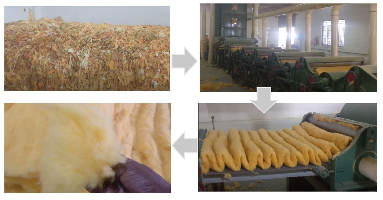 Textile Recycling The Mechanical Recycling of Textiles Wastes