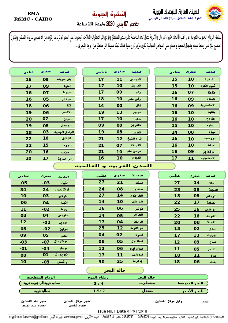 اخبار طقس الثلاثاء 7 يناير 2020 النشرة الجوية فى مصر و الدول العربية و العالمية