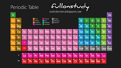 Learn Complete Periodic Table In Hindi Learn Complete Periodic Table In Hindi