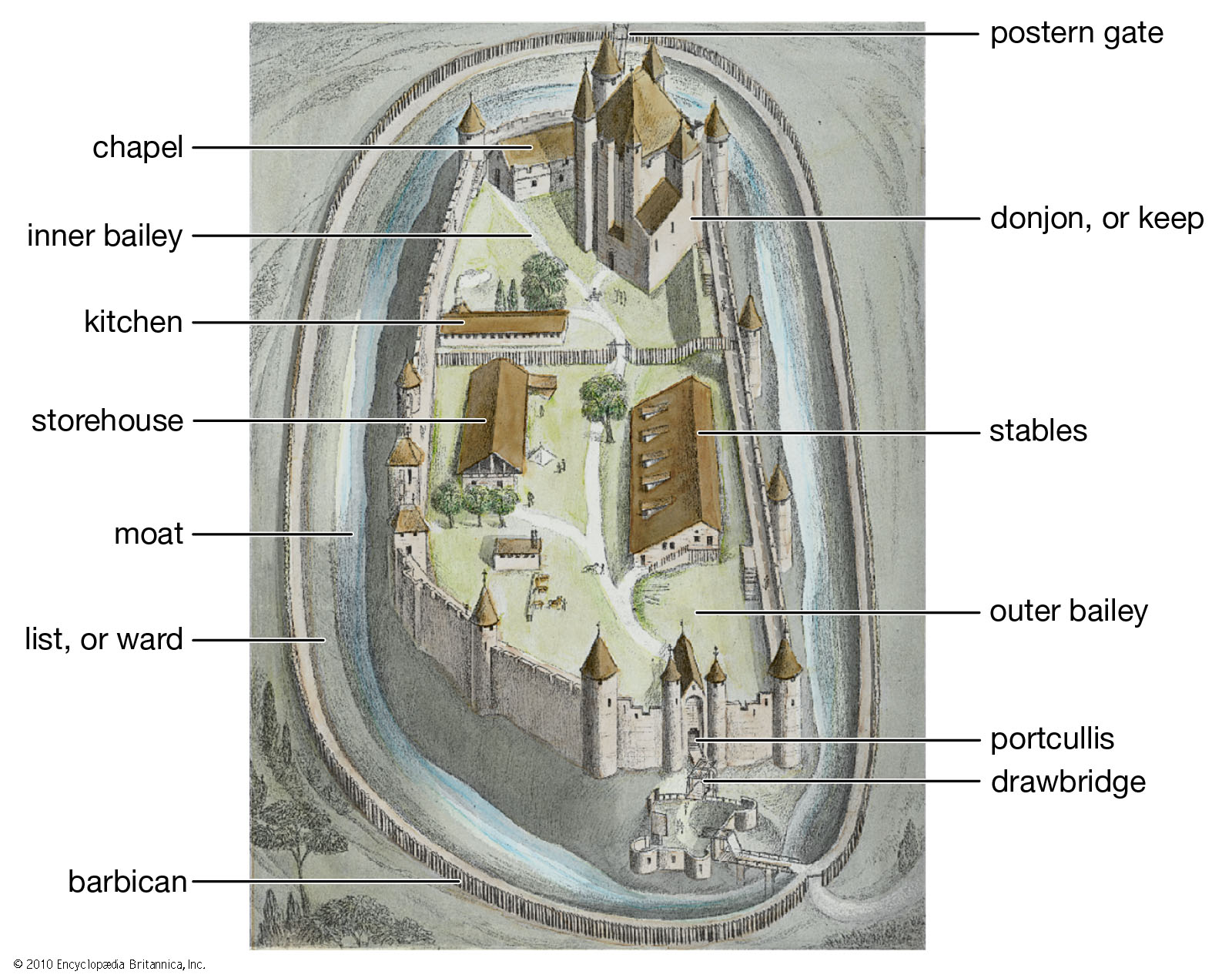 Diagram of Medieval Castle Layout