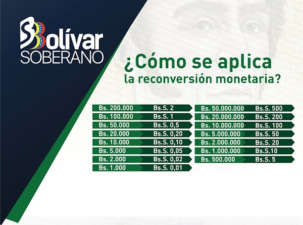 Billetes con denominación igual y superior a Bs. 1.000 del cono actual cocircularán con el Bolívar Soberano Billetes con denominación igual y superior a Bs. 1.000 del cono actual cocircularán con el Bolívar Soberano