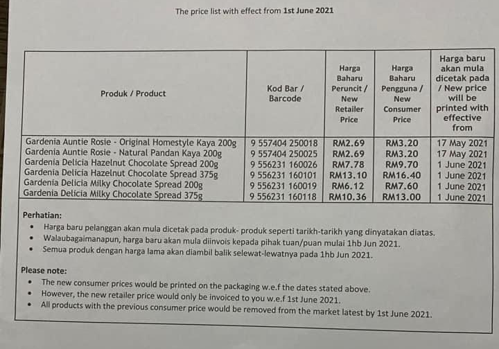 Roti gardenia 2021 harga Roti Gardenia