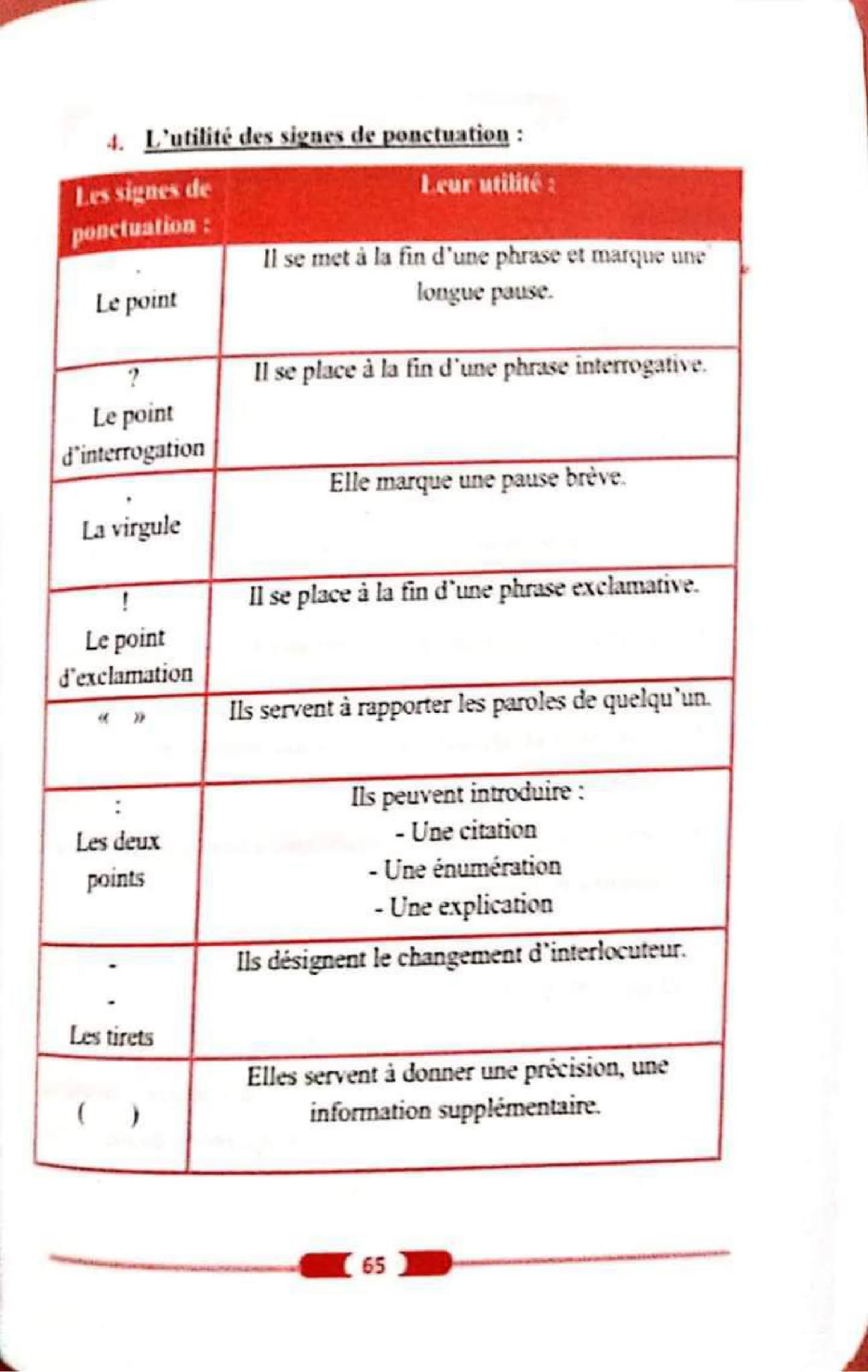 حل تمارين صفحة 66 الفرنسية للسنة الأولى متوسط الجيل الثاني