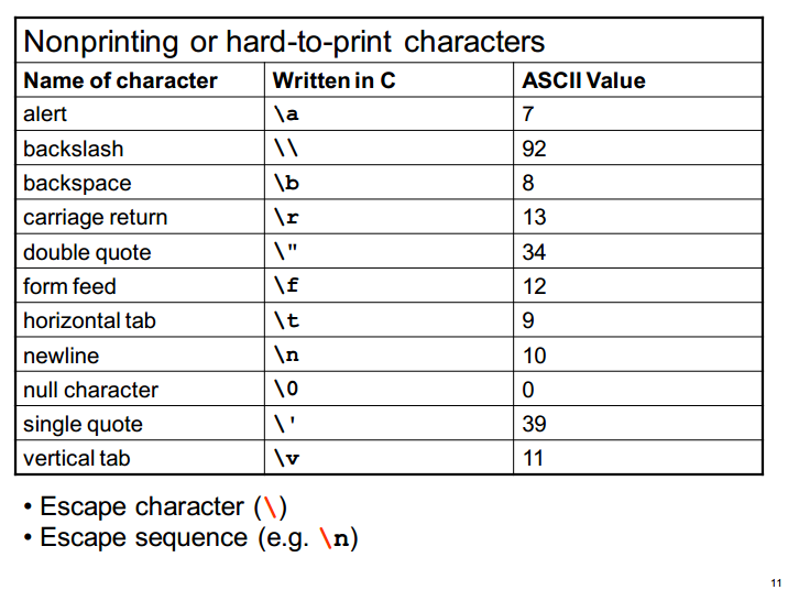 Non Printable Ascii Characters Tab