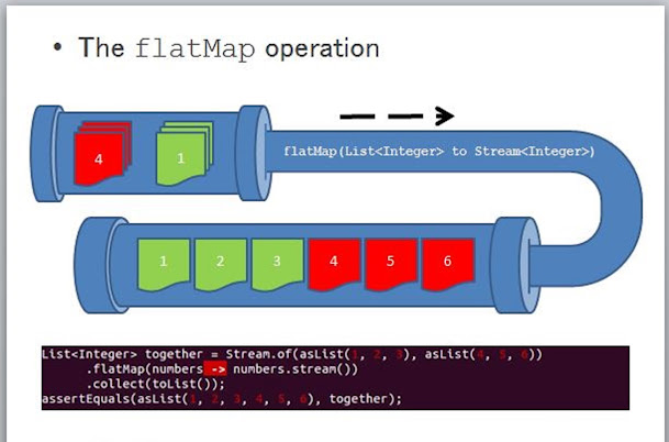 Flatmap Example In Java 8 Java67: Java 8 Stream + Flatmap Example For Beginners | How To Flat A List  Of List In Java?
