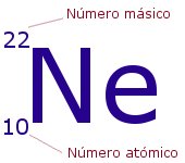 Numero atómico y numero másico