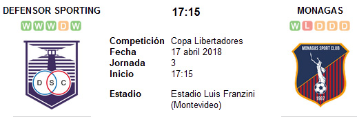 Defensor Sporting vs Monagas en VIVO Defensor Sporting vs Monagas en VIVO