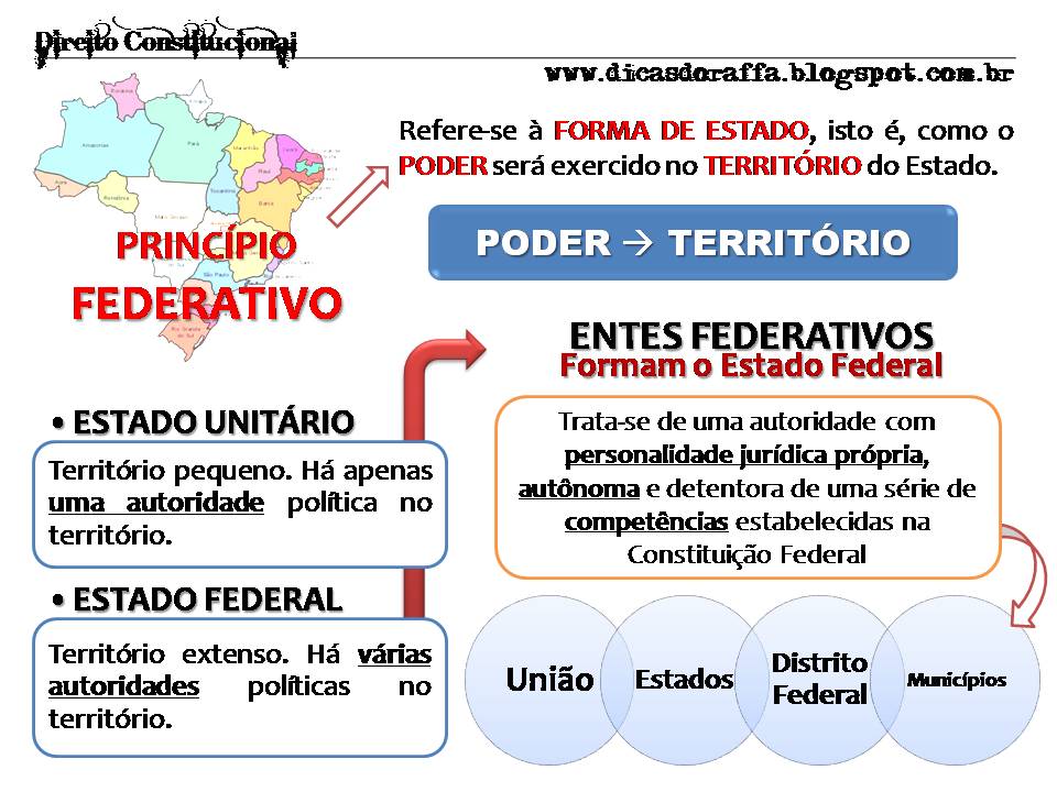 Revolução Federalista Mapa Mental Revolução Federalista Mapa Mental