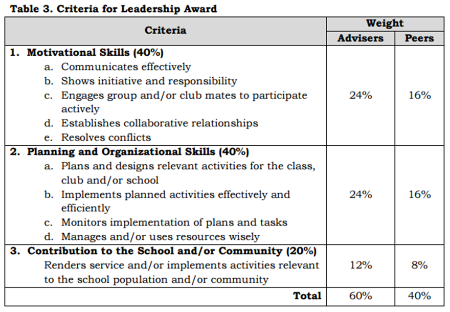 Detailed: Policy guidelines on awards and recognition for the K to 12