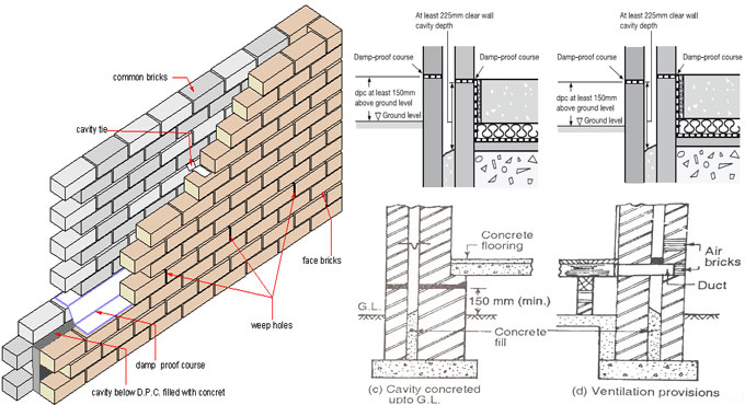 cavity walls