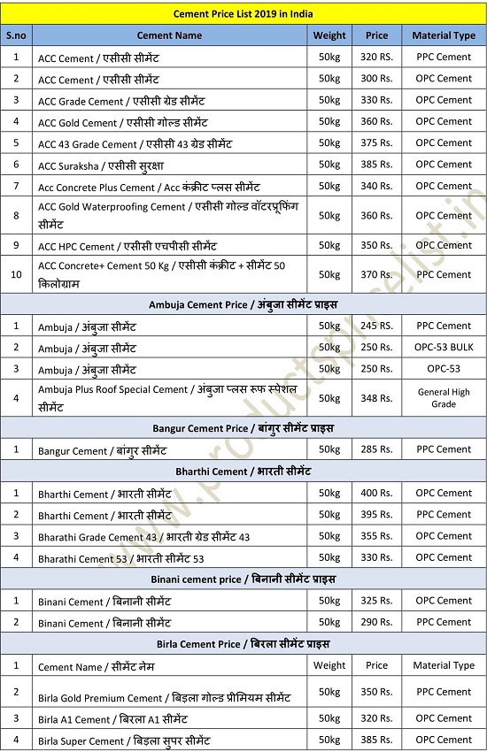 [Download PDF] => New Cement Price List of State Wise 2021 Products Price List