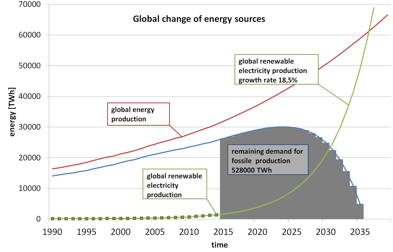 Energiespeicher: März 2016