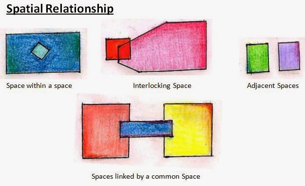 Meaning Of Spatial – spatial – LFMP