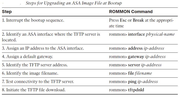 Networxpedia: File System of Cisco ASA