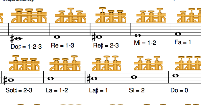 Tubescore Trumpet Fingering Chart Easy Sheet Music For Notes