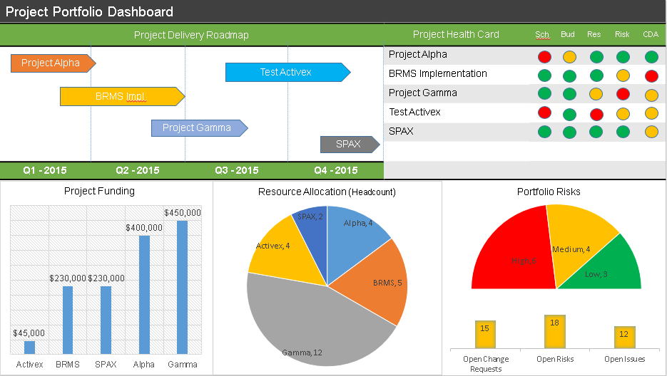 Portfolio Dashboard PPT Template Download - Free Project Management ...