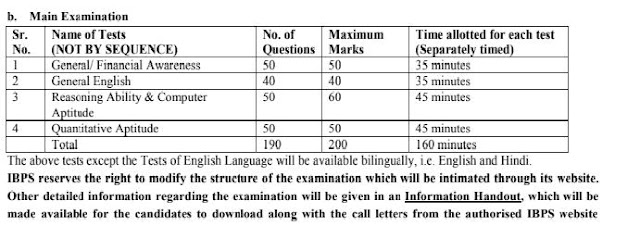 ibps clerk exam pattern 2018, Read Exam details on Sarakarijobs 3