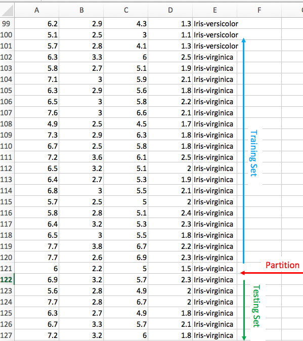k-Folds Cross Validation in Python