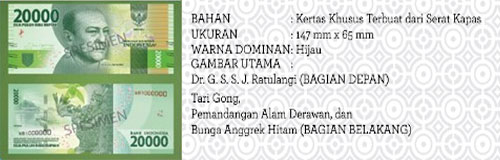 pecahan uang rupiah kertas baru TE 2016 rp 20.000