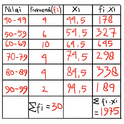Cara Menentukan Mean Rata Rata Pada Data Kelompok Materi Statistika Cara Vector Tutorial Vector Dan Design