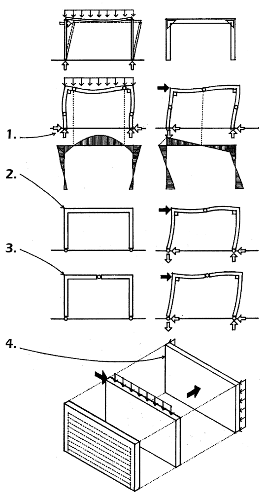 Constructor Civil: MARCOS Y MUROS - CONSTRUCCIÓN DE EDIFICIOS