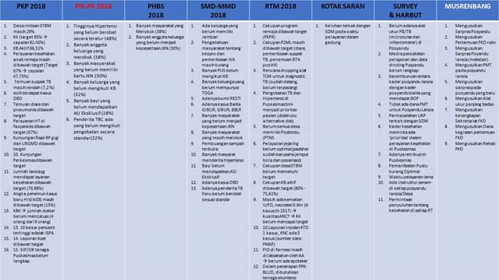AKREDITASI PUSKESMAS TERBARU MUDAH REAKREDITASI PJ UKM KEREN