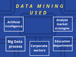 Data mining used