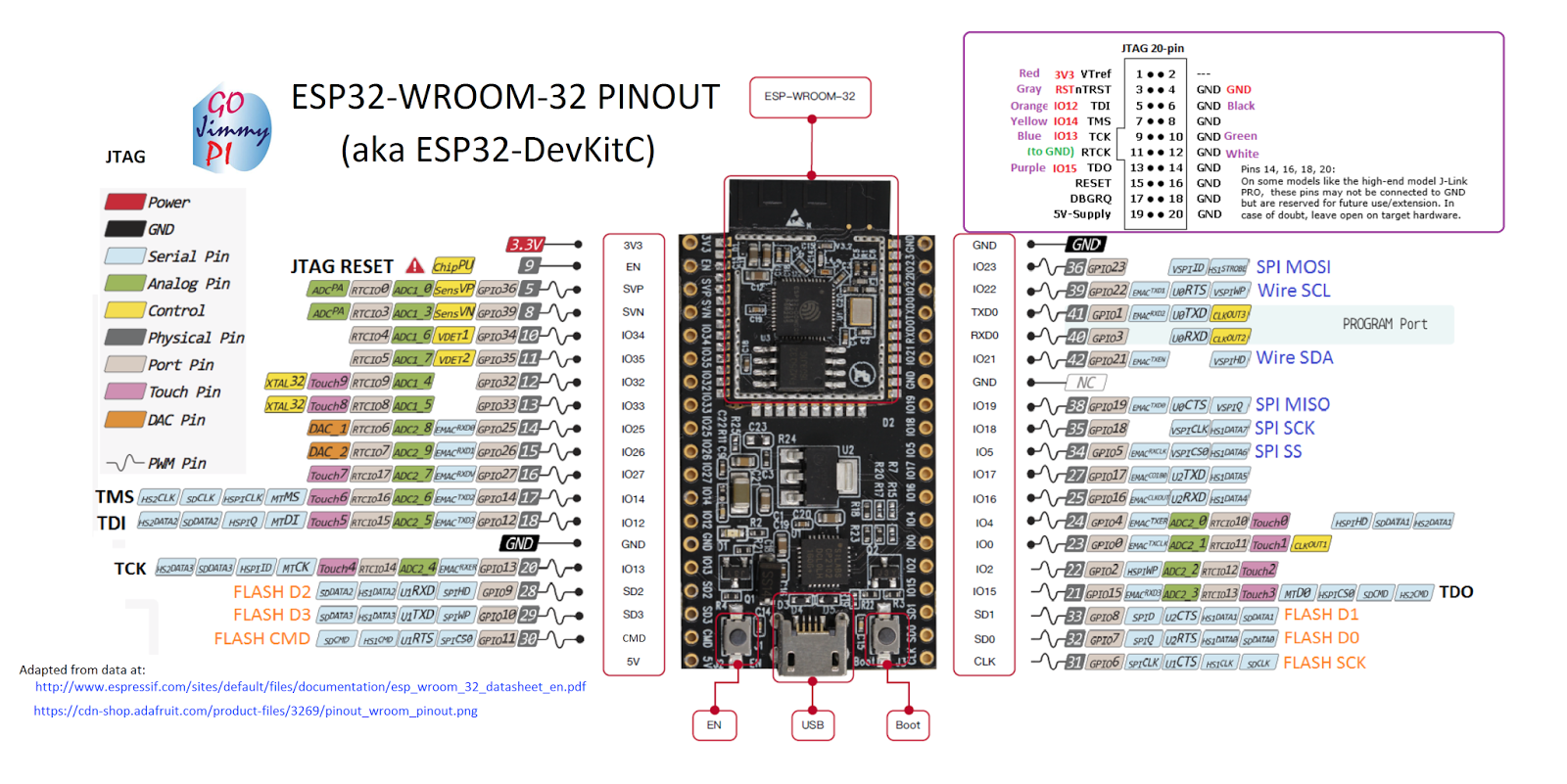 ESP32 - Especificação Técnica - XProjetos