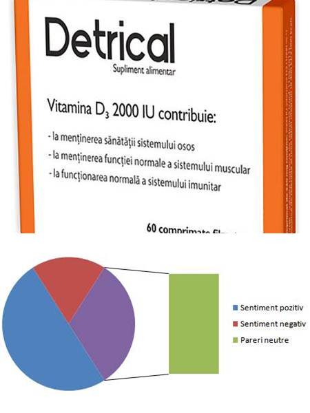 Asocierea Dintre Deficitul De Vitamina D și Depresie Newsmed Ro