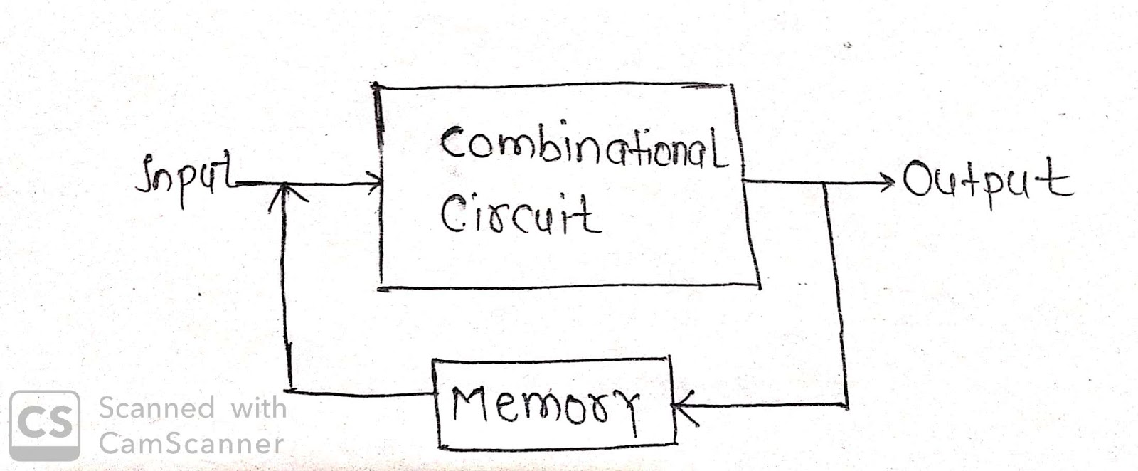 examples of combinational and sequential circuits examples of combinational and sequential circuits