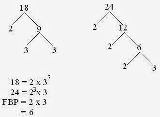 Cara Cepat Memilih Komisi Pemberantasan Korupsi Dan Fpb Mata Pelajaran