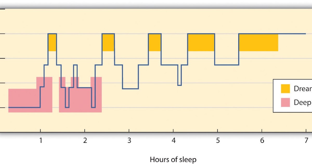 CPAP Health Issues Use BiPAP ST with iVAPS or AVAPS for REM sleep issues