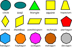 2d shapes shape geometric maths names different basic 3d simple five elements dimensional august