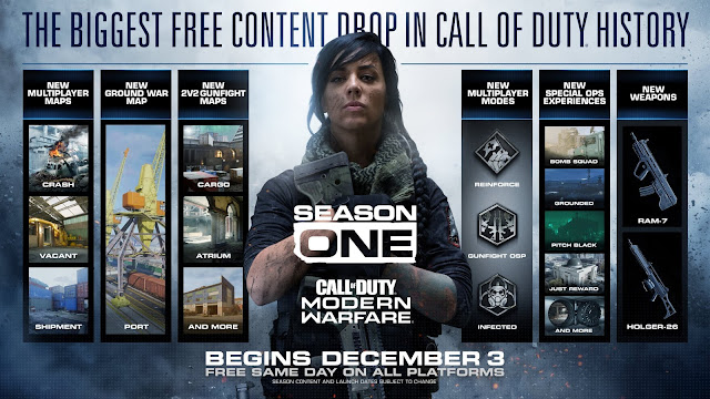 الإعلان عن الموسم الأول للعبة Call of Duty Modern Warfare و محتويات ضخمة قادمة بالمجان 