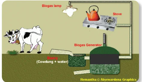 Kunci Jawaban Kelas 3 Tema 6 Halaman 144 145 146 147 148 149 Buku Tematik Subtema 3 Pembelajaran 6 Energi Alternatif - Wali Kelas Sd
