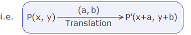 Formula of Translation Through Translation Vector T = (a, b).