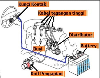 Sistem Pengapian Konvensional, Inilah Asal Mula Rangkaian Sistem Pengapian Pada Kendaraan Bermotor
