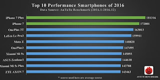 smartphone terbaik 2016